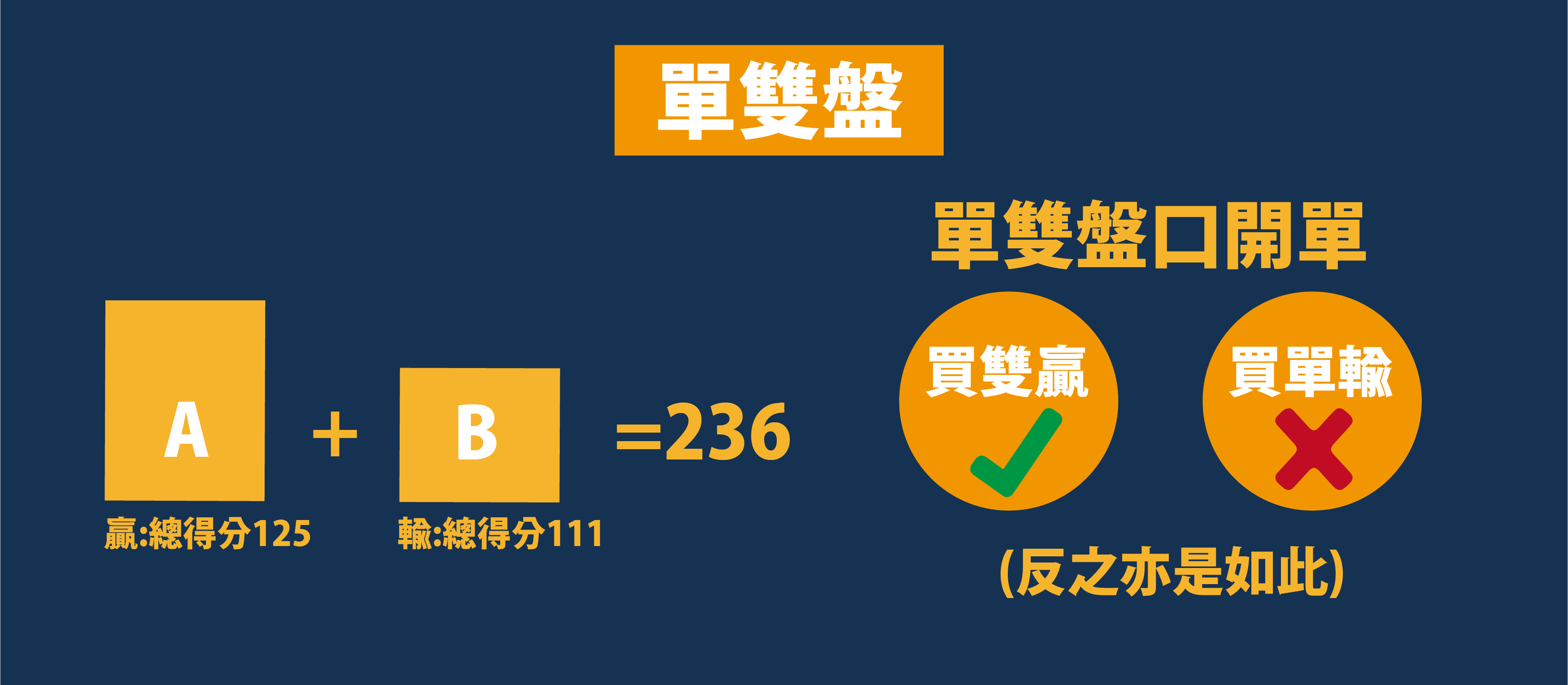 單雙數