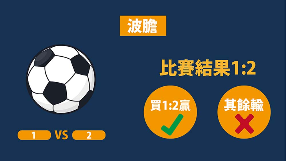 波擔
